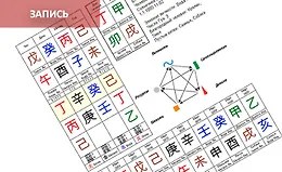 Медицинский Фэншуй: Натальная карта Ба Цзы