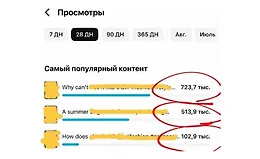 Монтаж вирусных видео для ютуба и тик тока