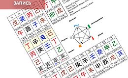 Натальная карта Ба Цзы: Практическое занятие по разбору карт Ба-Цзы и оценке гармонии взаимодействия внутренних органов logo