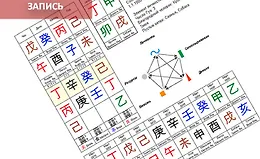 Натальная карта Ба Цзы: Практическое занятие по разбору карт Ба-Цзы и оценке гармонии взаимодействия внутренних органов