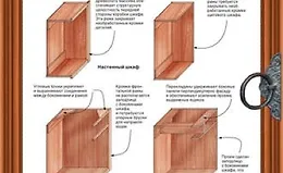Работы по дереву. Кухонная мебель своими руками