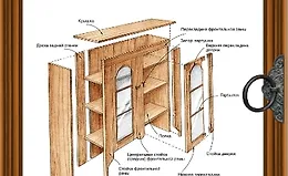 Работы по дереву. Полное руководство по изготовлению стильной мебели