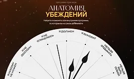 Анатомия убеждений