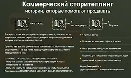 Коммерческий сторителлинг истории, которые помогают продавать