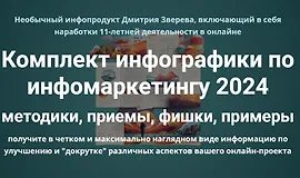 Комплект инфографики по инфомаркетингу 2024