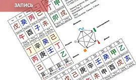 Медицинский Фэншуй: Натальная карта Ба Цзы