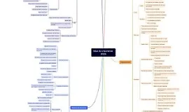 Моя AI-стратегия 2025