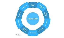 Проактивное Мышление