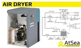 Установка Осушения Воздуха на борту