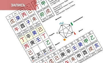 Изображение курса Медицинский Фэншуй: Натальная карта Ба Цзы