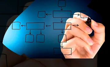 Изображение курса Методы описания бизнес-процессов: IDEF0, DFD, BPMN, EPC, UML