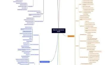Изображение курса Моя AI-стратегия 2025