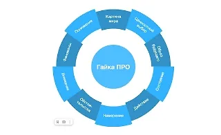 Изображение курса Проактивное Мышление