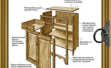 Изображение курса Работы по дереву. Лучшие проекты мебели для дома