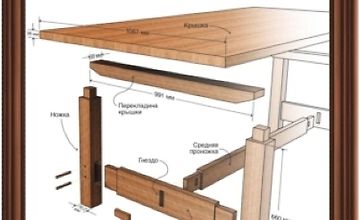 Изображение курса Работы по дереву. Проекты и чертежи мебели в стиле крафтсман