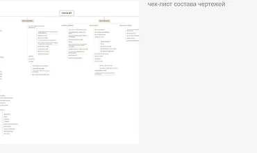 Изображение курса Чек-лист состава чертежей