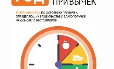 Изображение курса Год полезных привычек: Визуальный гид по освоению привычек, определяющих ваше счастье и благополучие, на основе 12 бестселлеров