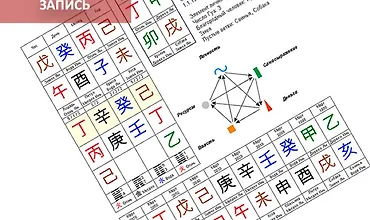Изображение курса Натальная карта Ба Цзы: Практическое занятие по разбору карт Ба-Цзы и оценке гармонии взаимодействия внутренних органов
