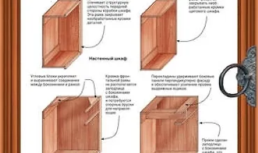 Изображение курса Работы по дереву. Кухонная мебель своими руками