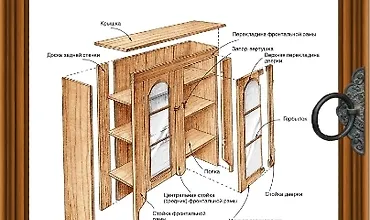 Изображение курса Работы по дереву. Полное руководство по изготовлению стильной мебели
