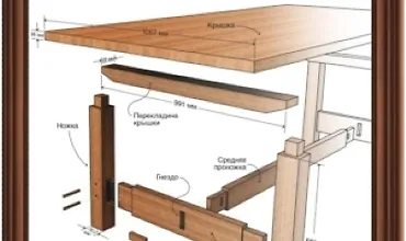 Изображение курса Работы по дереву. Проекты и чертежи мебели в стиле крафтсман