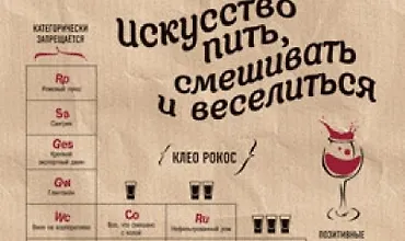 Изображение курса Спиртные напитки. Искусство пить, смешивать и веселиться